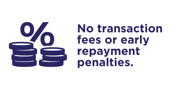 No transaction fees or early repayment penalties.